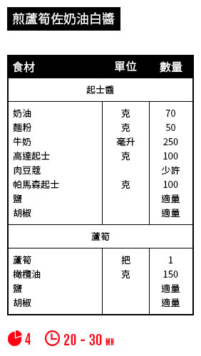 煎蘆筍佐奶油白醬