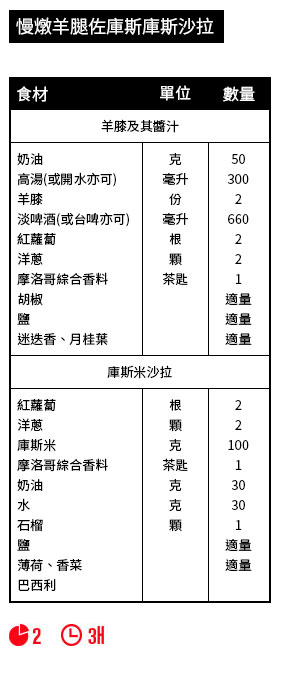 慢燉羊腿佐庫斯庫斯沙拉